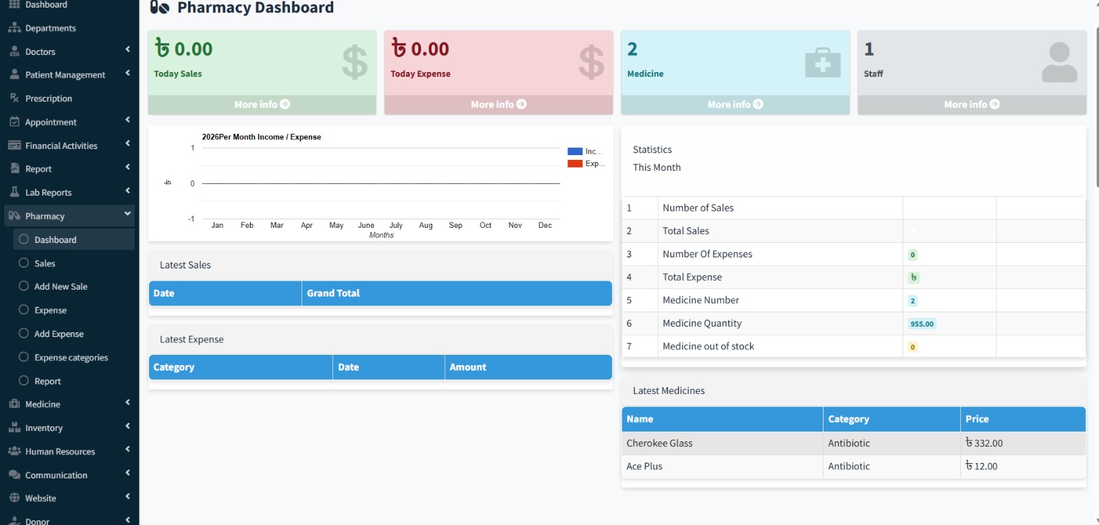Pharmacy Dashboard — Today sales, expense, medicine count, income/expense chart, latest medicines